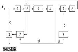 利用電石爐尾氣制還原氣直接還原冶金的系統