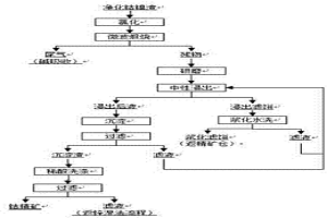 微波煅燒鋅濕法冶煉凈化鈷鎳渣生產鈷精礦的方法