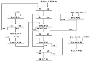 集約化大規模離子型稀土礦浸出母液連續處理系統及方法