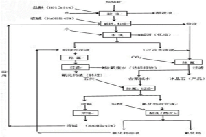 用于回收堿轉廢水中的鈉和氟的方法