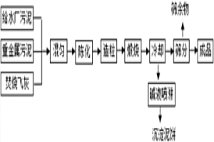 給水廠污泥、焚燒飛灰和重金屬污泥的協同處理方法