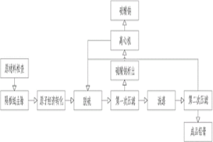 原子經濟法鉛膏循環利用方法