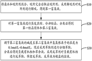 鹵水中銣鹽的提取方法、鹵水中銫鹽的提取方法