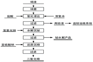 從碲鉛渣回收碲、鉍、鉛的方法