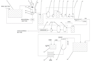 四氧化三錳生產廢水的綜合回收利用處理系統