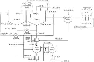 碳化鎢組合物的純化