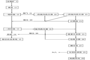 含后燃燒技術的脫砷工藝方法
