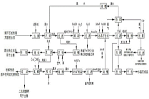 煤矸石、粉煤灰制備高分子比冰晶石的方法