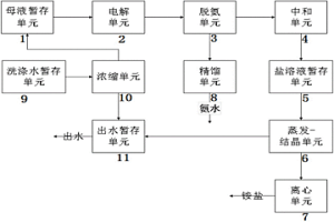 三元前驅體廢水處理系統及處理方法