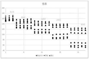 鋰離子電池正極材料的熔鹽再生修復法及得到的鋰離子電池正極材