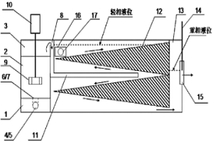 液液萃取混合澄清槽、萃取方法及用途