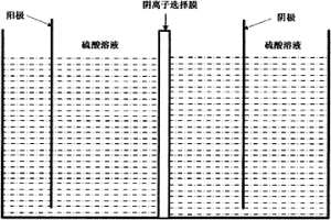 電化學制備過一硫酸的方法
