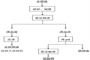 含銅渣中高效清潔除砷的方法