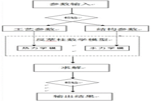 大型工業級篩板硝酸鈾酰反萃柱的建模方法