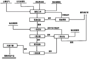 工業上含鈷低銅萃余液生產粗制氫氧化鈷的方法