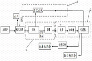 高鈦渣濕法處理系統及處理方法