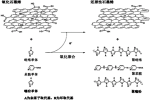 導電高分子-石墨烯納米復合材料、其制備方法及用途