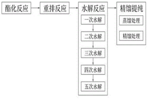 高效分離主金屬與雜質金屬離子的萃取藥劑提純工藝