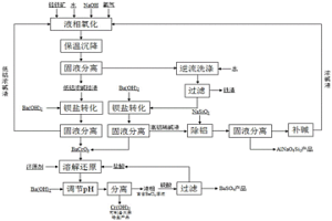 動靜組合攪拌系統及鉻鐵礦液相氧化制備鉻鹽的工藝