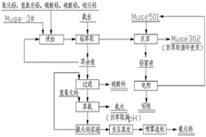 采用溶劑萃取電積工藝生產金屬鉛的方法
