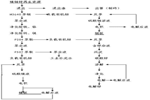 用銅鎳再生資源直接生產電解鎳的方法