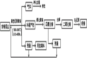 回收褐煤煙塵中鍺的方法