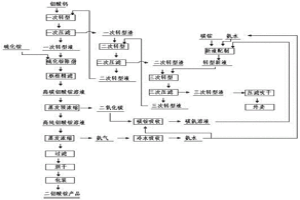 鉬酸鈣原料碳銨混液轉型法制取鉬酸銨的方法