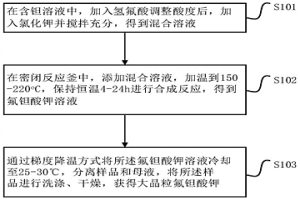 水熱結晶法制備大晶粒氟鉭酸鉀的方法