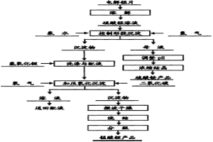 錳酸鋰用前驅體及其正極材料的制備方法