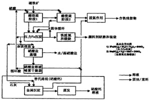 從酸性鐵鹽溶液中沉淀氧化鐵
