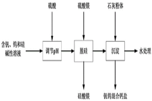 從含釩、鎢和硅的堿性溶液中制備釩鎢混合鈣鹽的方法