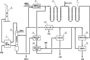 碳酸鈣/氫氧化鈣-石膏濕法煙氣脫硫除塵技術
