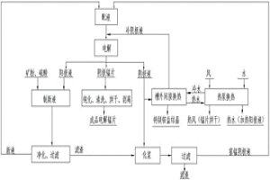 節能降耗的電解錳生產新工藝