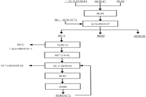 二次含鉛物料側吹熔煉方法