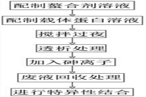 效果優異砷螯合型免疫復合物及其制備方法