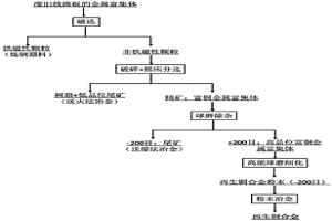 廢線路板金屬富集體回收制備再生銅合金的方法