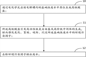 廢水電化學深度處理方法