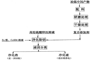 濕法煉鋅凈化除鈷用復合添加劑