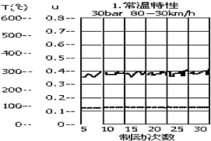無石棉濕法輥壓汽車鼓式剎車片及其生產方法