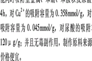 木質素基環糊精醚多效吸附劑的制備方法