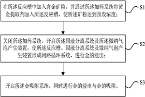 無氰提取劑及黃金提取方法
