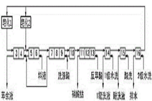 環隙式離心萃取器在氯化鈷萃取中的應用
