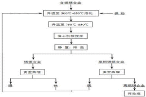 向含銀錫合金中加鎂除銀的方法