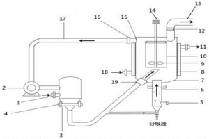 鋅冶煉高硫渣中元素硫連續晶化轉型設備及方法