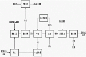 廢舊電池回收鋰的方法