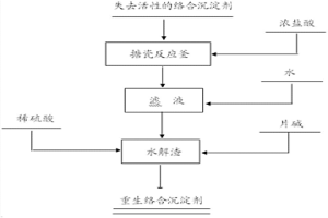 用于凈化銅電解液的絡合沉淀劑的重生方法