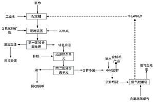 含鋅礦物高效浸出及溶液資源化用于煙氣脫氯的方法