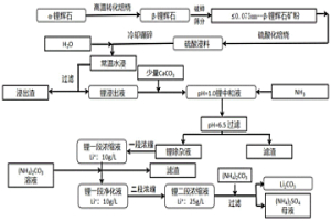 以鋰輝石為原料硫酸—氣氨聯合制備碳酸鋰的方法