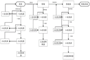 從含鈷廢渣中回收鈷的連續化生產方法