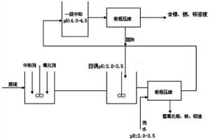 從含鉻、鐵、鋁的酸性金屬溶液中同時分離鉻、鐵、鋁的方法